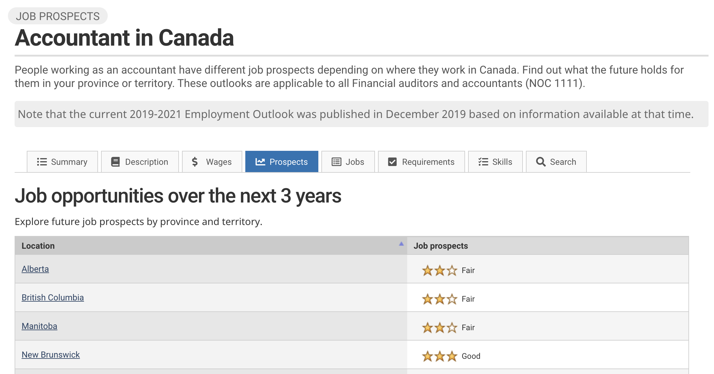 Real Estate Investment Analyst Salary Toronto - How Much You Need To Earn To Afford A Home In Toronto Moneysense - At the same time, some lenders will demand that you insure your property before they finance you.