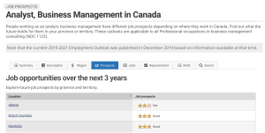 Image showing StatCan job prospects and trends for a Business Analyst in Canada