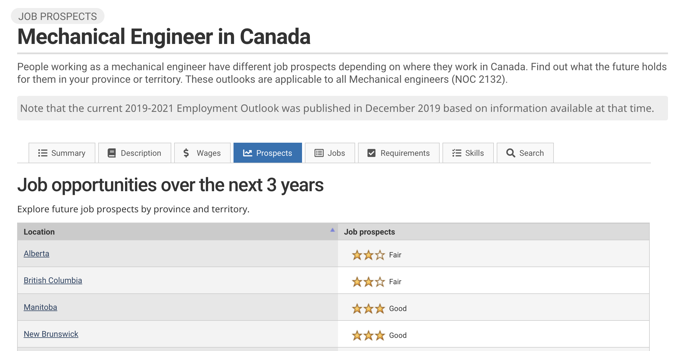 Canada Engineering Job Market Analysis for Newcomers | Arrive