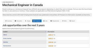 Image showing StatCan job prospects and trends for a Mechanical Engineer in Canada