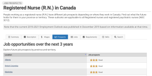 Image showing StatCan job prospects and trends for a Registered Nurse in Canada