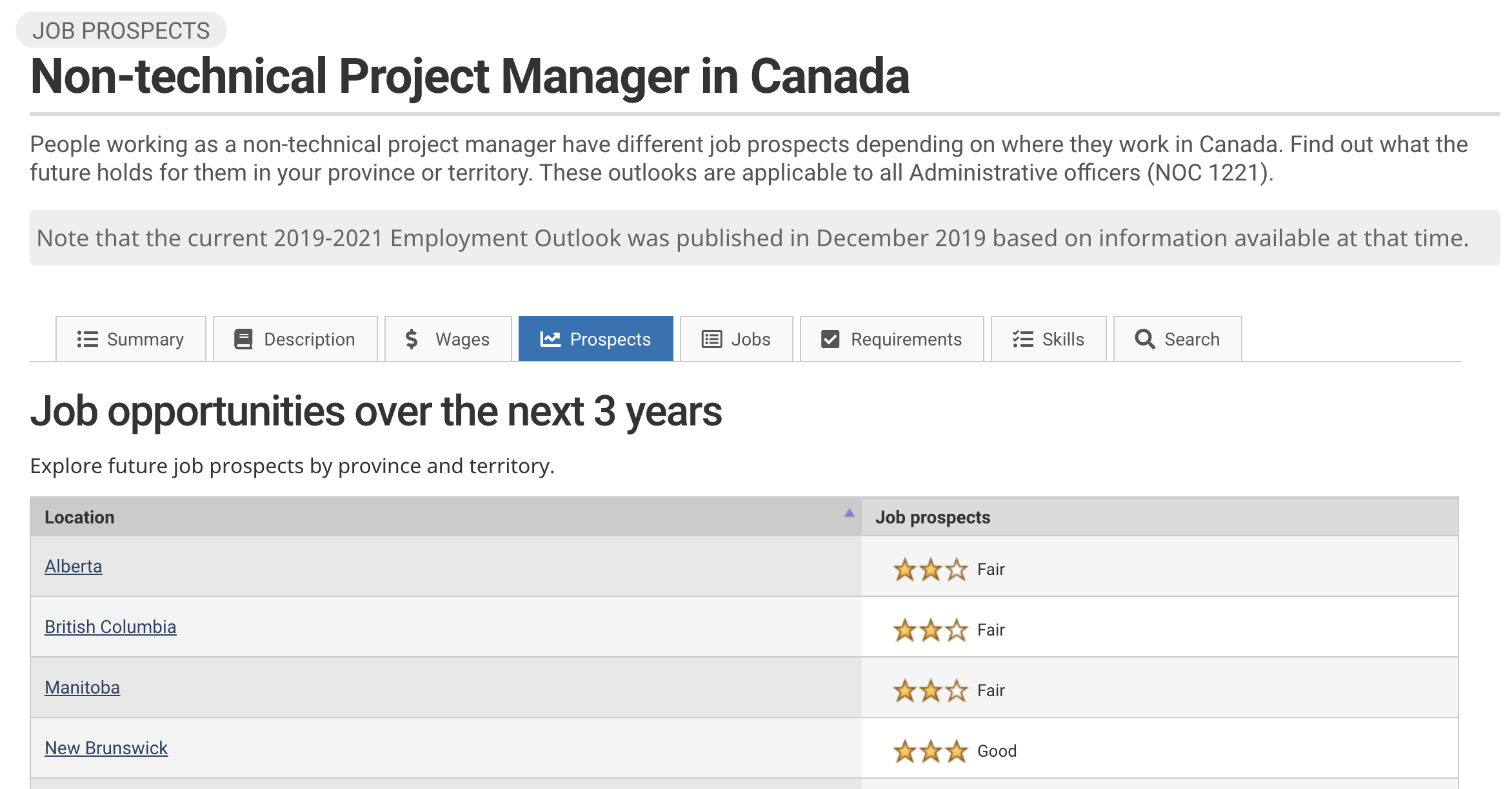 Canada Job Market Analysis Project Management Arrive   Job Bank Project Manager Canada 1 