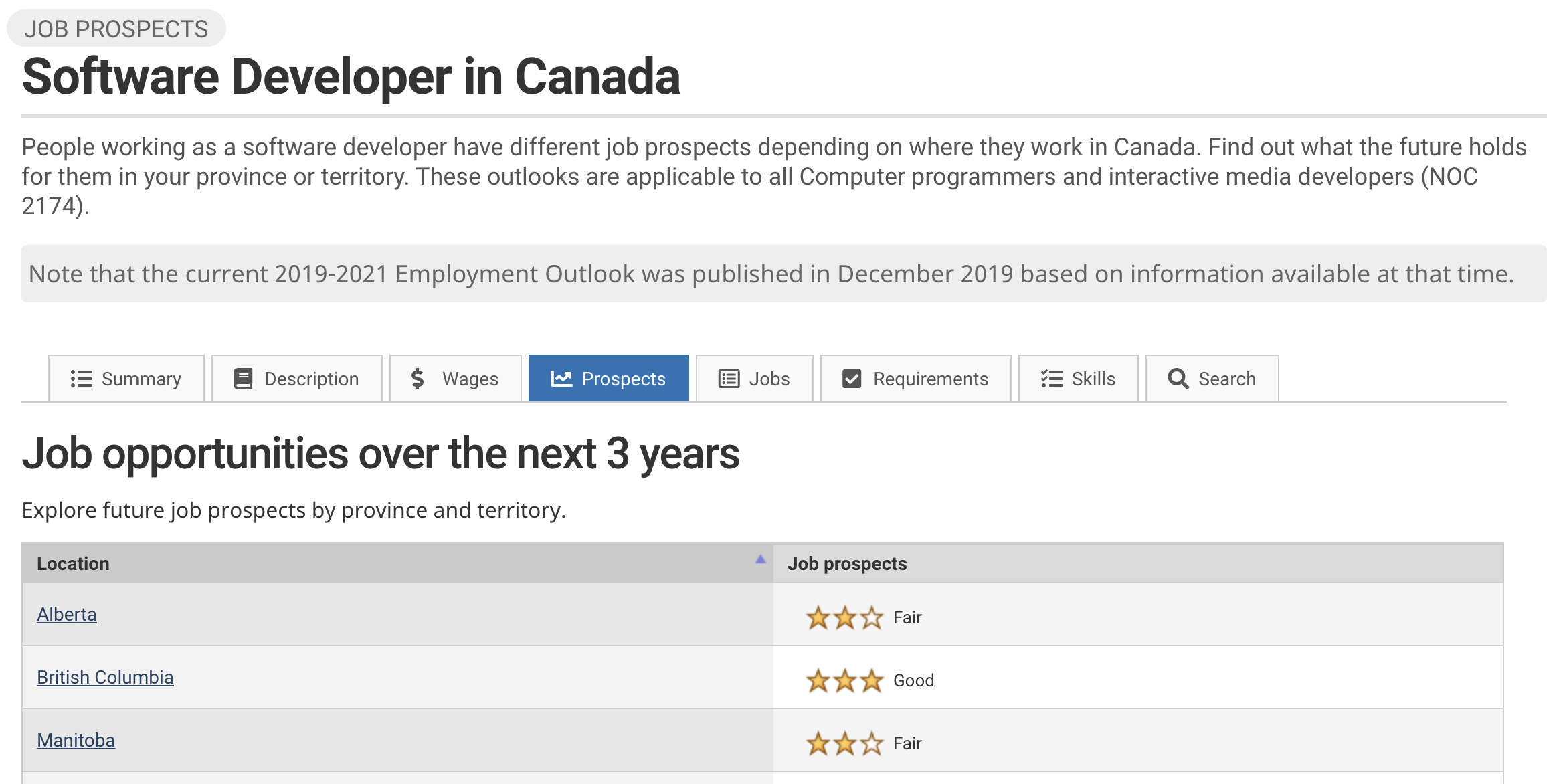 Image showing StatCan job prospects and trends for a Software Developer in Canada