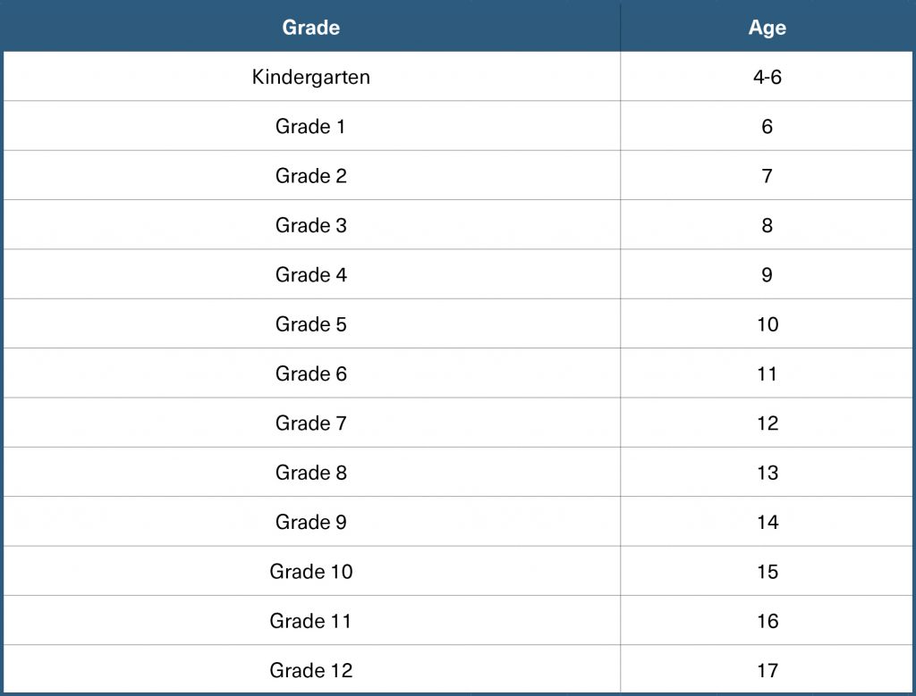 What Grade Is Middle School In Canada