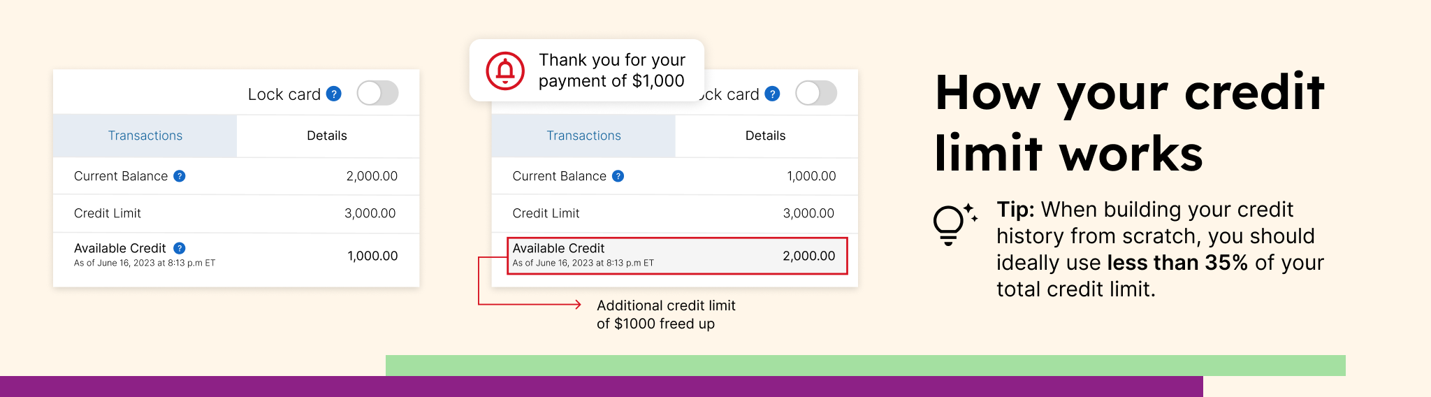 How your credit limit works